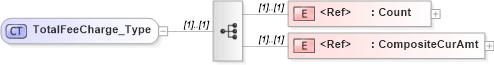 XSD Diagram of TotalFeeCharge_Type in schema ifx170_corelib_xsd (Interactive Financial eXchange (IFX))