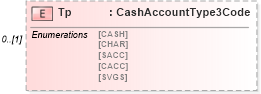 XSD Diagram of Tp in schema $pain_001_001_01_xsd (Interactive Financial eXchange (IFX))
