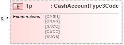 XSD Diagram of Tp in schema $pain_004_001_01_xsd (Interactive Financial eXchange (IFX))