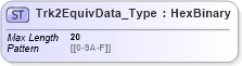 XSD Diagram of Trk2EquivData_Type in schema ifx170_corelib no plus_xsd (Interactive Financial eXchange (IFX))