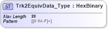 XSD Diagram of Trk2EquivData_Type in schema ifx170_corelib_xsd (Interactive Financial eXchange (IFX))