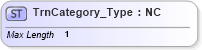 XSD Diagram of TrnCategory_Type in schema ifx170_corelib_xsd (Interactive Financial eXchange (IFX))