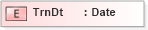 XSD Diagram of TrnDt in schema ifx170_corelib_xsd (Interactive Financial eXchange (IFX))