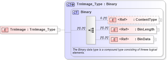 XSD Diagram of TrnImage in schema ifx170_corelib_xsd (Interactive Financial eXchange (IFX))
