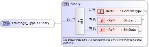 XSD Diagram of TrnImage_Type in schema ifx170_corelib no plus_xsd (Interactive Financial eXchange (IFX))