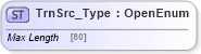XSD Diagram of TrnSrc_Type in schema ifx170_corelib_xsd (Interactive Financial eXchange (IFX))