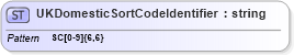 XSD Diagram of UKDomesticSortCodeIdentifier in schema $pain_001_001_01_xsd (Interactive Financial eXchange (IFX))