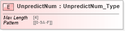 XSD Diagram of UnpredictNum in schema ifx170_corelib no plus_xsd (Interactive Financial eXchange (IFX))