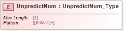 XSD Diagram of UnpredictNum in schema ifx170_corelib_xsd (Interactive Financial eXchange (IFX))