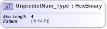 XSD Diagram of UnpredictNum_Type in schema ifx170_corelib no plus_xsd (Interactive Financial eXchange (IFX))