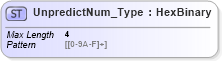 XSD Diagram of UnpredictNum_Type in schema ifx170_corelib_xsd (Interactive Financial eXchange (IFX))