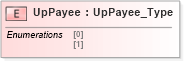 XSD Diagram of UpPayee in schema ifx170_corelib_xsd (Interactive Financial eXchange (IFX))