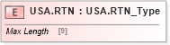 XSD Diagram of USA.RTN in schema ifx170_corelib_xsd (Interactive Financial eXchange (IFX))