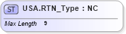 XSD Diagram of USA.RTN_Type in schema ifx170_corelib no plus_xsd (Interactive Financial eXchange (IFX))