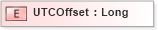 XSD Diagram of UTCOffset in schema ifx170_corelib_xsd (Interactive Financial eXchange (IFX))