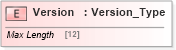 XSD Diagram of Version in schema ifx170_corelib_xsd (Interactive Financial eXchange (IFX))
