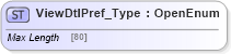 XSD Diagram of ViewDtlPref_Type in schema ifx170_corelib_xsd (Interactive Financial eXchange (IFX))