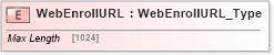 XSD Diagram of WebEnrollURL in schema ifx170_corelib no plus_xsd (Interactive Financial eXchange (IFX))
