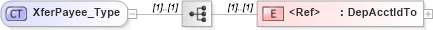 XSD Diagram of XferPayee_Type in schema ifx170_corelib_xsd (Interactive Financial eXchange (IFX))
