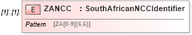 XSD Diagram of ZANCC in schema $pain_004_001_01_xsd (Interactive Financial eXchange (IFX))