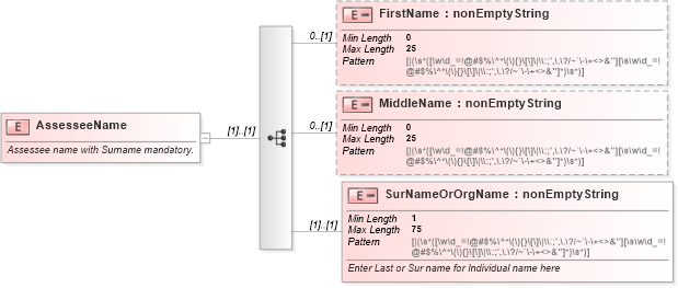 XSD Diagram of AssesseeName in schema itr-1_2018_master_xsd (Income Tax Department India ITR-1)