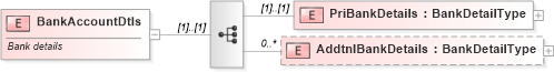 XSD Diagram of BankAccountDtls in schema itr-1_2018_master_xsd (Income Tax Department India ITR-1)