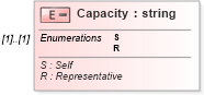 XSD Diagram of Capacity in schema itr-1_2018_master_xsd (Income Tax Department India ITR-1)