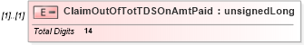 XSD Diagram of ClaimOutOfTotTDSOnAmtPaid in schema itr-1_2018_master_xsd (Income Tax Department India ITR-1)