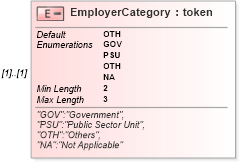 XSD Diagram of EmployerCategory in schema itr-1_2018_master_xsd (Income Tax Department India ITR-1)