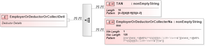 XSD Diagram of EmployerOrDeductorOrCollectDetl in schema itr-1_2018_master_xsd (Income Tax Department India ITR-1)