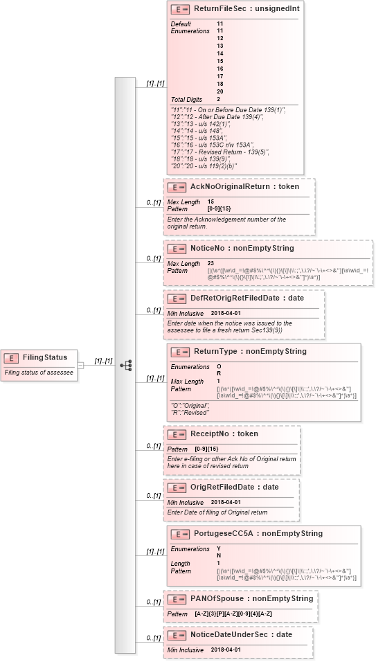XSD Diagram of FilingStatus in schema itr-1_2018_master_xsd (Income Tax Department India ITR-1)