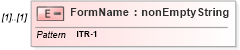 XSD Diagram of FormName in schema itr-1_2018_master_xsd (Income Tax Department India ITR-1)