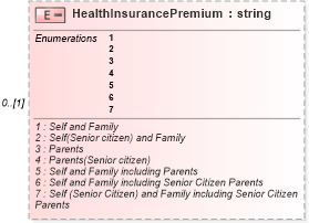 XSD Diagram of HealthInsurancePremium in schema itr-1_2018_master_xsd (Income Tax Department India ITR-1)