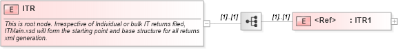XSD Diagram of ITR in schema itr-1_2018_main_xsd (Income Tax Department India ITR-1)