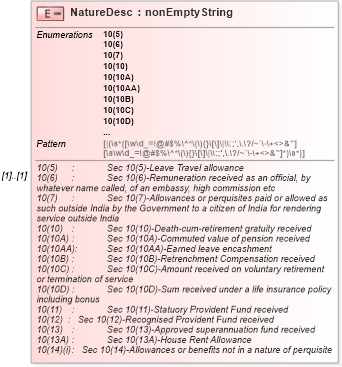 XSD Diagram of NatureDesc in schema itr-1_2018_master_xsd (Income Tax Department India ITR-1)