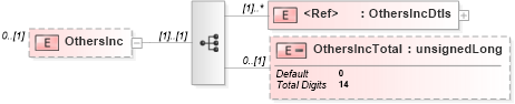 XSD Diagram of OthersInc in schema itr-1_2018_master_xsd (Income Tax Department India ITR-1)