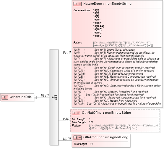 XSD Diagram of OthersIncDtls in schema itr-1_2018_master_xsd (Income Tax Department India ITR-1)