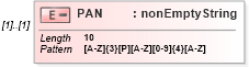 XSD Diagram of PAN in schema itr-1_2018_master_xsd (Income Tax Department India ITR-1)