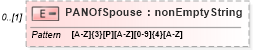 XSD Diagram of PANOfSpouse in schema itr-1_2018_master_xsd (Income Tax Department India ITR-1)
