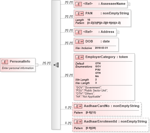 XSD Diagram of PersonalInfo in schema itr-1_2018_master_xsd (Income Tax Department India ITR-1)