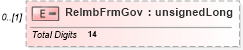 XSD Diagram of ReImbFrmGov in schema itr-1_2018_master_xsd (Income Tax Department India ITR-1)