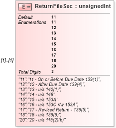 XSD Diagram of ReturnFileSec in schema itr-1_2018_master_xsd (Income Tax Department India ITR-1)