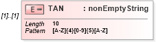 XSD Diagram of TAN in schema itr-1_2018_master_xsd (Income Tax Department India ITR-1)
