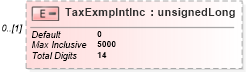 XSD Diagram of TaxExmpIntInc in schema itr-1_2018_xsd (Income Tax Department India ITR-1)