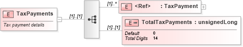 XSD Diagram of TaxPayments in schema itr-1_2018_master_xsd (Income Tax Department India ITR-1)