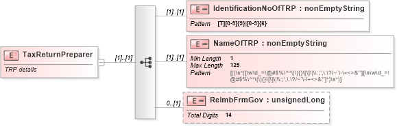 XSD Diagram of TaxReturnPreparer in schema itr-1_2018_master_xsd (Income Tax Department India ITR-1)