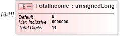 XSD Diagram of TotalIncome in schema itr-1_2018_master_xsd (Income Tax Department India ITR-1)