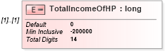 XSD Diagram of TotalIncomeOfHP in schema itr-1_2018_master_xsd (Income Tax Department India ITR-1)