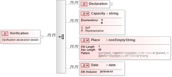 XSD Diagram of Verification in schema itr-1_2018_master_xsd (Income Tax Department India ITR-1)