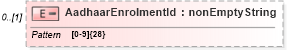 XSD Diagram of AadhaarEnrolmentId in schema itr-3_2018_master_xsd (Income Tax Department India ITR-3)